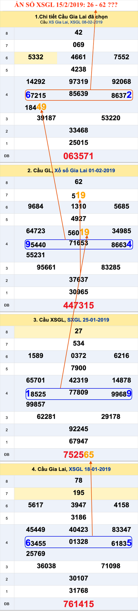 Tham khao an so XSGL 15-02-2019
